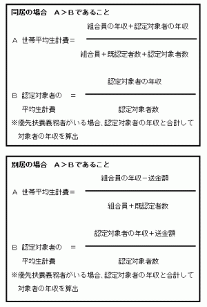 送金等の確認書類について